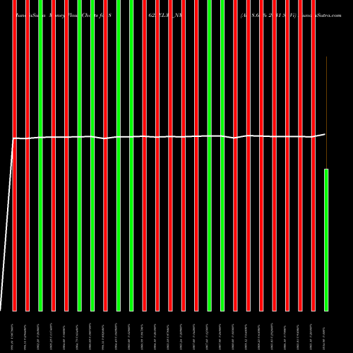 Money Flow charts share 862AEL31_NM Ael 8.62% 2031 Sr Vi NSE Stock exchange 