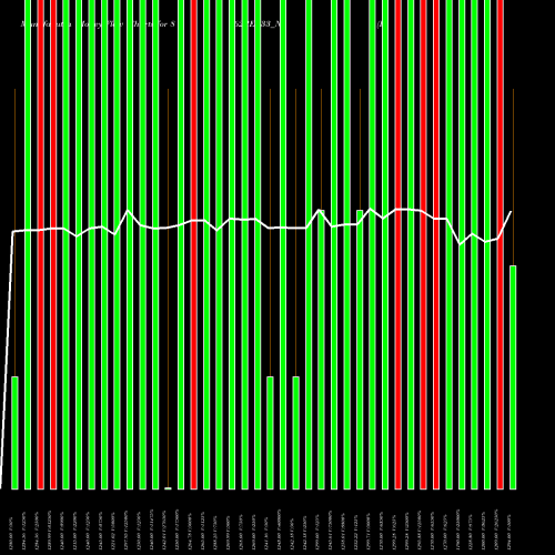 Money Flow charts share 862REC33_NA Bond 8.62% Tax Free S3b NSE Stock exchange 