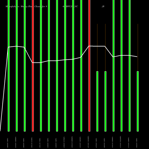 Money Flow charts share 863IRFC29_NC Bond 8.63% Pa Tf Tii-siia NSE Stock exchange 