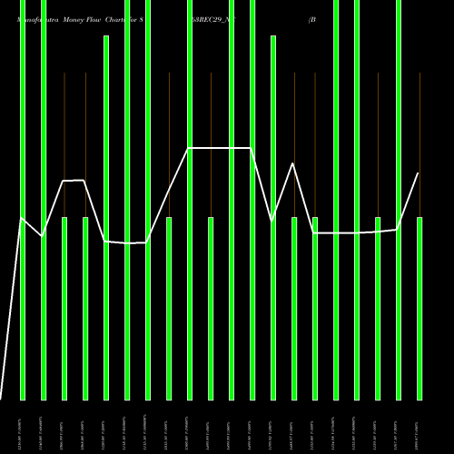 Money Flow charts share 863REC29_NC Bond8.63% Pa Tf Tr Ii S2a NSE Stock exchange 
