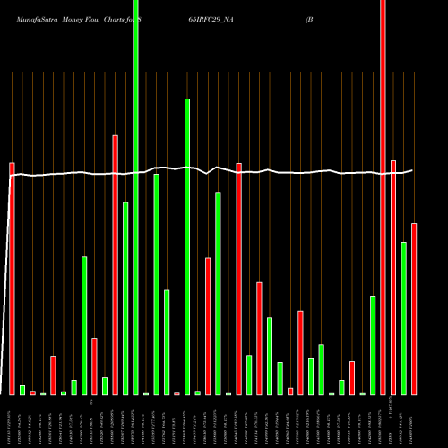 Money Flow charts share 865IRFC29_NA Bond 8.65% Pa Tf Ti-siib NSE Stock exchange 