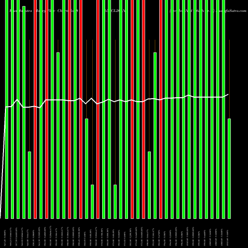 Money Flow charts share 865SCL26_N8 Sec Red Ncd 8.65% Sr. V NSE Stock exchange 