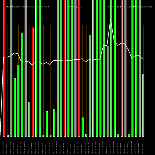 Money Flow charts share 866IIFC34B_N3 8.66% Tax Free Ncd NSE Stock exchange 
