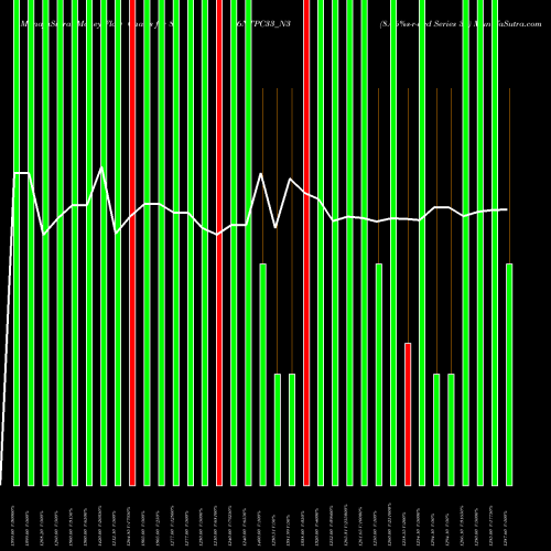 Money Flow charts share 866NTPC33_N3 8.66%s-r-ncd Series 3a NSE Stock exchange 