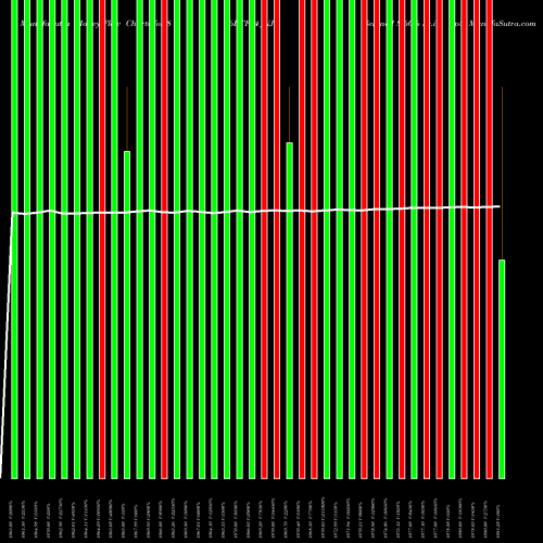 Money Flow charts share 86LTF24_NJ Serencd 8.60% Sr.iv Op8 NSE Stock exchange 