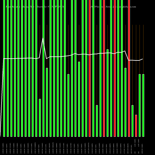 Money Flow charts share 873NTPC28_N5 8.73%s-r-ncd Series 2b NSE Stock exchange 