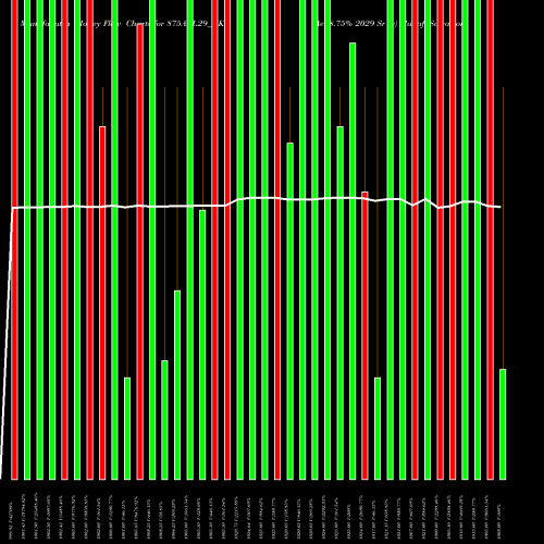 Money Flow charts share 875AEL29_NK Ael 8.75% 2029 Sr Iv NSE Stock exchange 