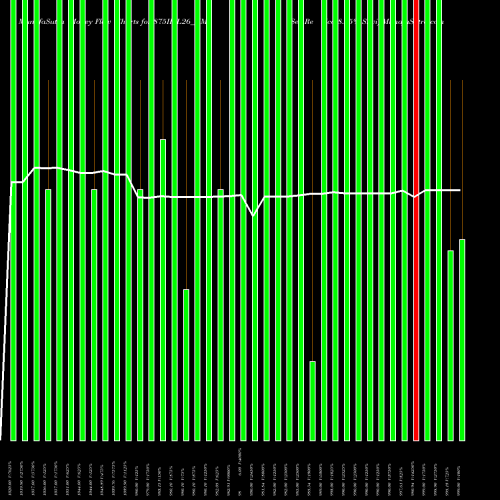 Money Flow charts share 875IIFL26_NM Sec Re Ncd 8.75% Sr.vi NSE Stock exchange 