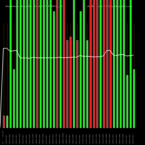 Money Flow charts share 875PCHFL26_N8 Sec Re Ncd 8.75% Sr.iv NSE Stock exchange 