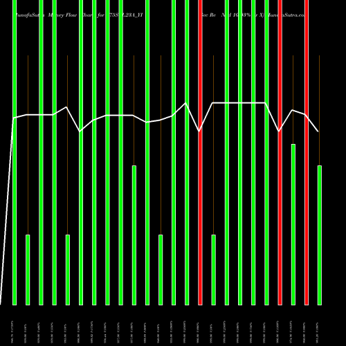 Money Flow charts share 875SCL23A_YI Sec Re Ncd 10.03% Sr X NSE Stock exchange 