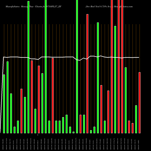 Money Flow charts share 875SFL27_ZF Sec Red Ncd 8.75% Sr.iii NSE Stock exchange 