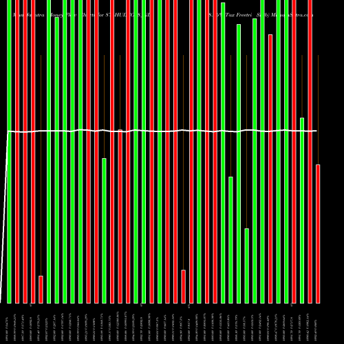 Money Flow charts share 876HUDCO28_ND 8.76% Tax Freetri Sr2b NSE Stock exchange 