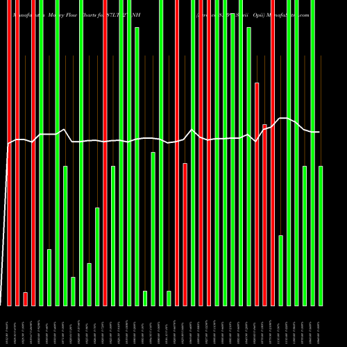 Money Flow charts share 87LTF27_NH Serencd 8.70% Sr.vii Opii NSE Stock exchange 