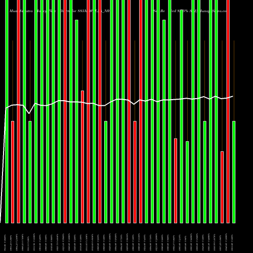 Money Flow charts share 885MOFSL26_N0 Sec Re Ncd 8.85% Sr I NSE Stock exchange 
