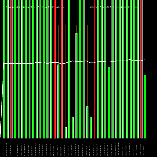 Money Flow charts share 885SCL26_N9 Sec Red Ncd 8.85% Sr. Vi NSE Stock exchange 