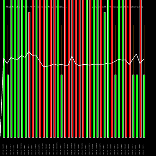 Money Flow charts share 885TCAPS29_NC Unserencd8.85%srivciii&iv NSE Stock exchange 