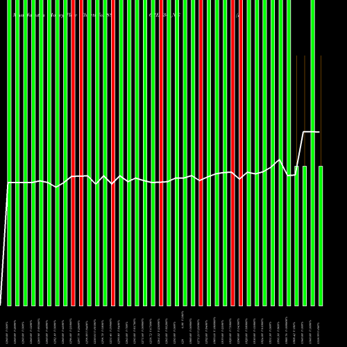 Money Flow charts share 886REC34_NG Bond8.86% Pa Tf Tr Ii S3b NSE Stock exchange 