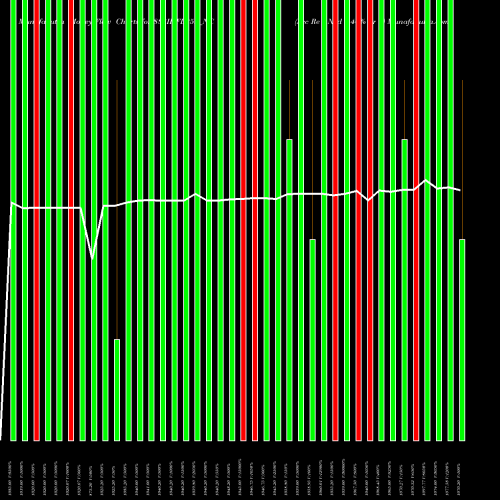 Money Flow charts share 888IHFL25F_NC Sec Re Ncd 8.40% Sr 1 NSE Stock exchange 