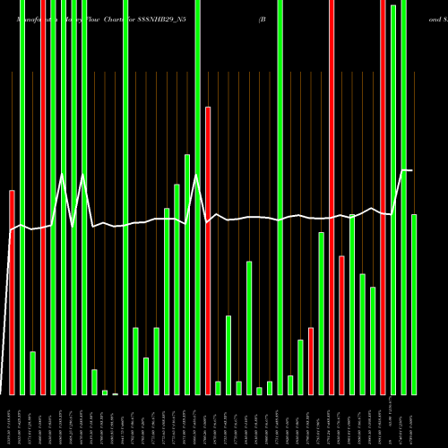 Money Flow charts share 888NHB29_N5 Bond 8.88%pa Tf Tr-i S 2b NSE Stock exchange 