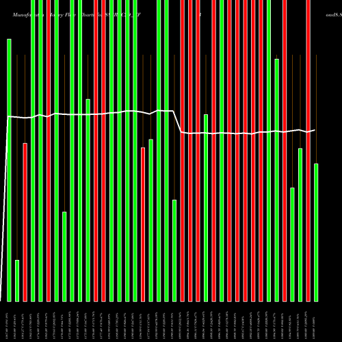 Money Flow charts share 888REC29_NF Bond8.88% Pa Tf Tr Ii S2b NSE Stock exchange 