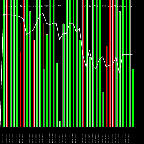 Money Flow charts share 890SFIL23A_NZ Sec Re Ncd 10.03% Sr.viii NSE Stock exchange 