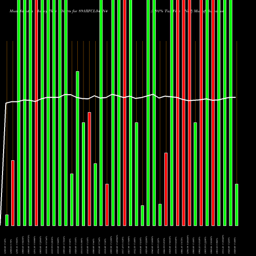 Money Flow charts share 891IIFCL34_N4 8.91% Tax Free Ncd NSE Stock exchange 