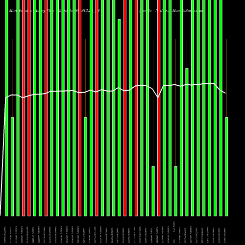 Money Flow charts share 894SCL25_Z3 Sec Re Ncd Sr.v NSE Stock exchange 