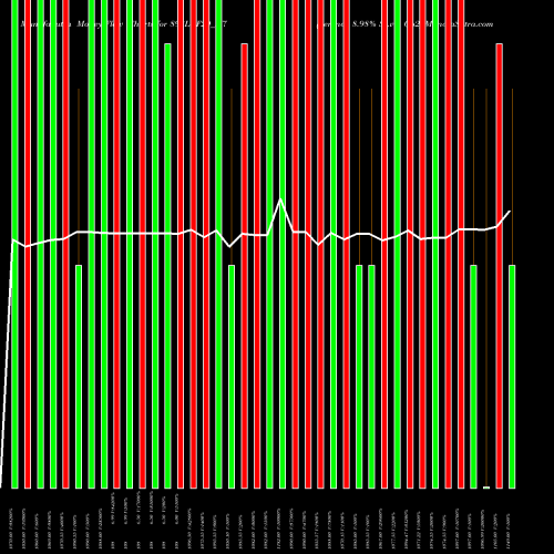 Money Flow charts share 898LTF29_N7 Serencd 8.98% Sr.vi Op2 NSE Stock exchange 