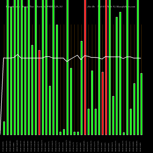 Money Flow charts share 89IHFL29_N1 Sec Re Ncd 8.90% Sr Vi NSE Stock exchange 