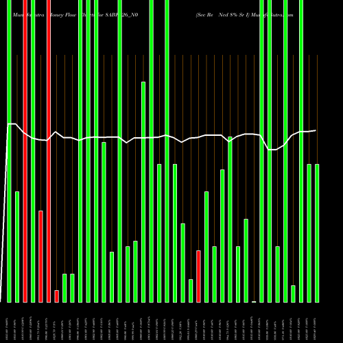 Money Flow charts share 8ABFL26_N0 Sec Re Ncd 8% Sr I NSE Stock exchange 