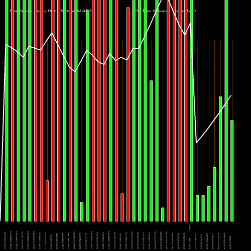 Money Flow charts share 8KMILES 8K Miles Software Services Limited NSE Stock exchange 
