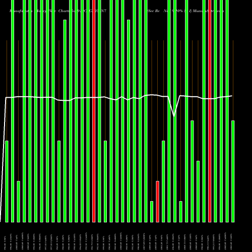 Money Flow charts share 910CAGL25_N7 Sec Re Ncd 9.10% Sr I NSE Stock exchange 