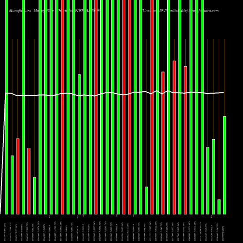 Money Flow charts share 910TCAP28_NA Unserencd9.1%sriiiciii&iv NSE Stock exchange 