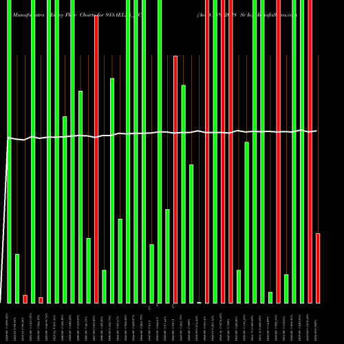 Money Flow charts share 915AEL28_NC Ael 9.15% 2028 Sr Iv NSE Stock exchange 