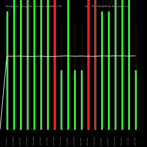 Money Flow charts share 91D220526_TB Goi Tbill 91d-22/05/26 NSE Stock exchange 
