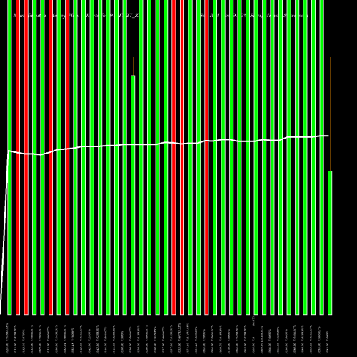 Money Flow charts share 91SFL27_ZI Sec Red Ncd 9.10% Sr.vi NSE Stock exchange 
