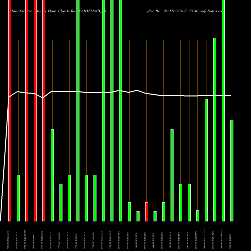 Money Flow charts share 925IHFL25B_Y3 Sec Re Ncd 9.25% Sr Ii NSE Stock exchange 