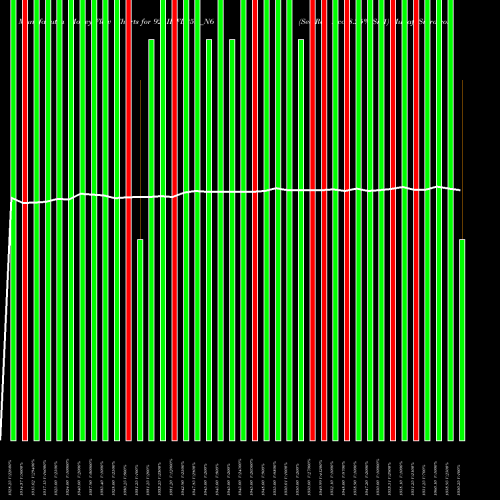 Money Flow charts share 925IHFL25D_N6 Sec Re Ncd 8.25% Sr 1 NSE Stock exchange 