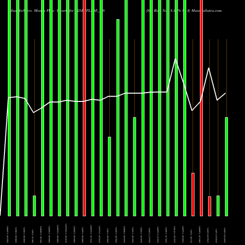 Money Flow charts share 925IHFL25E_N8 Sec Re Ncd 8.30% Sr 3 NSE Stock exchange 
