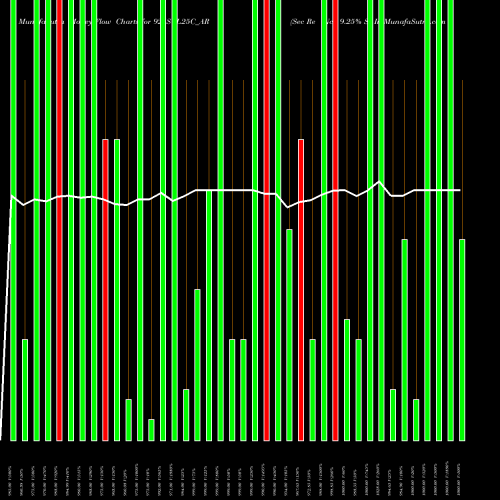Money Flow charts share 925SCL25C_AR Sec Re Ncd 9.25% Sr Ii NSE Stock exchange 