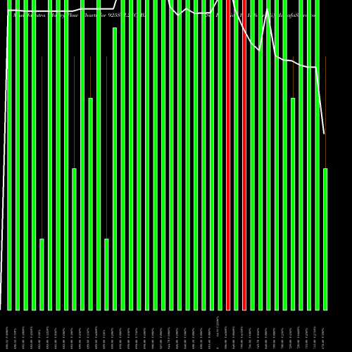 Money Flow charts share 925SCL28C_BS Sec Re Ncd 10.15% Sr Vii NSE Stock exchange 