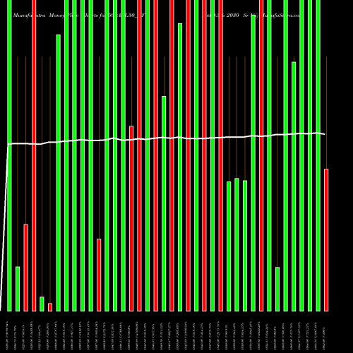 Money Flow charts share 930AEL30_NF Ael 9.3% 2030 Sr Vii NSE Stock exchange 