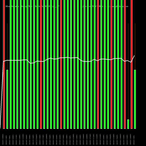 Money Flow charts share 930SFL28_YP Sec Red Ncd 9.30% Sr. Ii NSE Stock exchange 