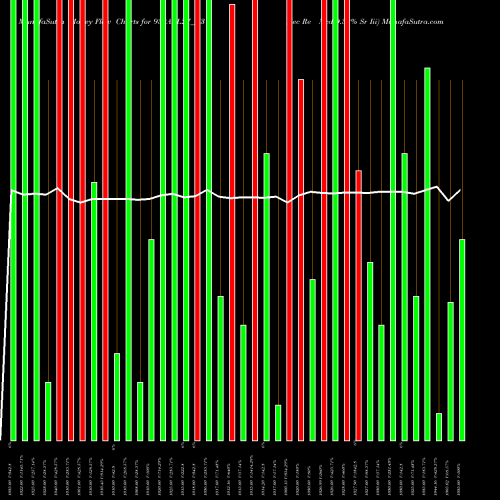 Money Flow charts share 932AEL27_N3 Sec Re Ncd 9.32% Sr Iii NSE Stock exchange 