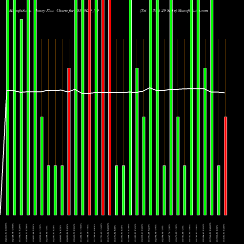 Money Flow charts share 935TSI29_N0 Tsi 9.35% 29 Sr I-c NSE Stock exchange 