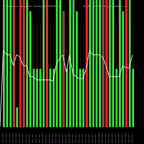 Money Flow charts share 948SCL26D_AI Sec Re Ncd 9.48% Sr.v NSE Stock exchange 