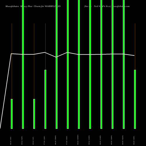 Money Flow charts share 955IHFL27_Z5 Sec Re Ncd 8.94% Sr.vi NSE Stock exchange 