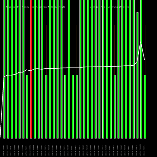 Money Flow charts share 955SCL27A_ZJ Sec Re Ncd Sr.v NSE Stock exchange 