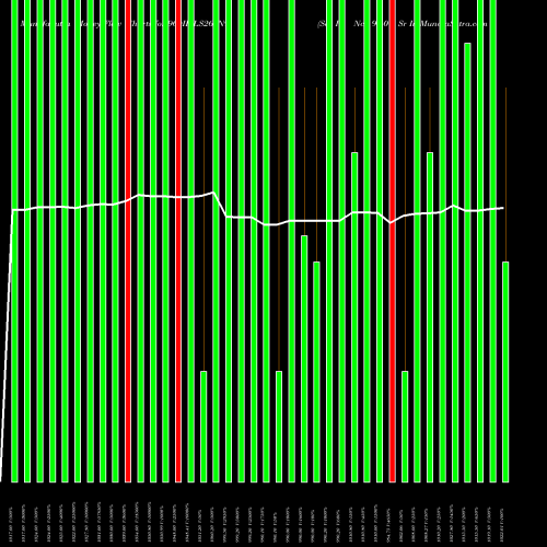 Money Flow charts share 960IIFLS26_N9 Sec Re Ncd 9.60% Sr Ii NSE Stock exchange 
