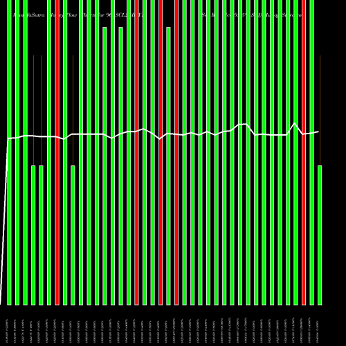 Money Flow charts share 965SCL25B_Y1 Sec Re Ncd 9.65% Sr I NSE Stock exchange 